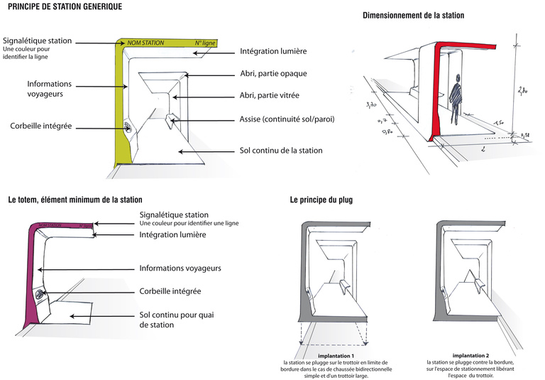 Carta - Reichen et Robert Associés - 1019BHNS_PRINCIPE DE STATION GENERIQU.jpg